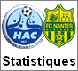 Ligue 2 - Statistiques